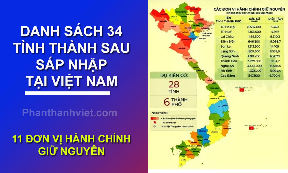 Danh sách các tỉnh thành mới sau khi sáp nhập tại Việt Nam